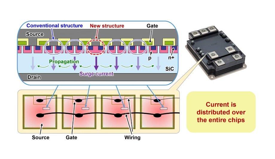 Mitsubishi Electric Develops Sbd Embedded Sic Mosfet Electrical News