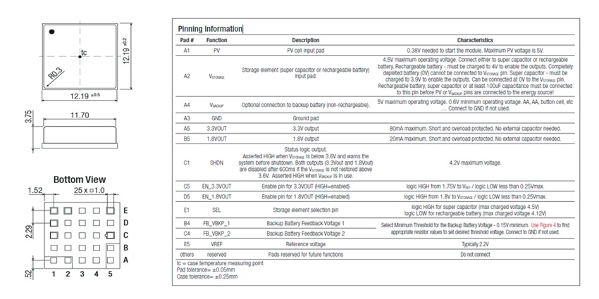 REH-3.31.8-EVM-1