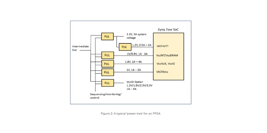 fpga