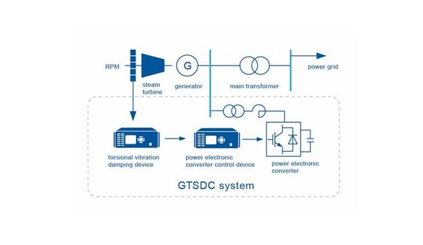 Efficient Torsional Vibration Control With NR's GTSDC