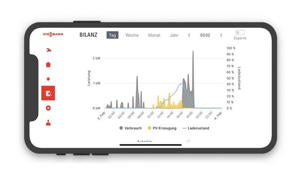 Optimize Electricity Use With Viessmann And GridX Solutions