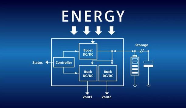 RECOM Explains What Is Energy Harvesting (EH)?