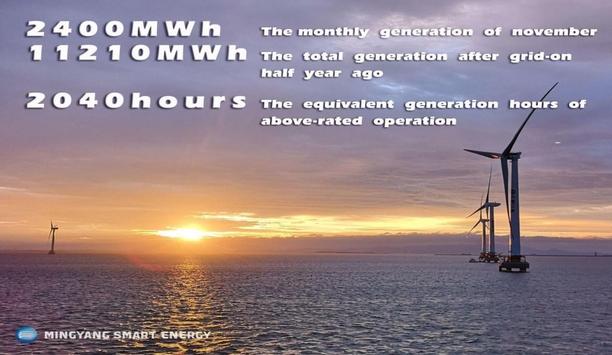 MySE5.5-155 Wind Turbines in Xinghuawan Bay Perform Well