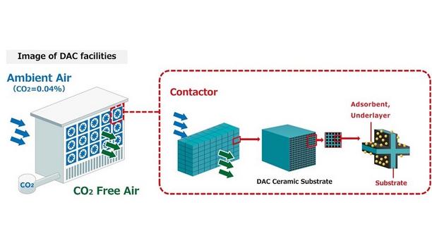 Reducing CO2 Emissions With NGK Ceramic Technology