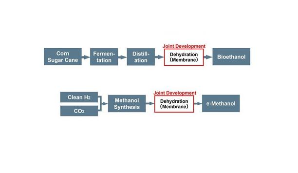 Bioethanol & E-Methanol Membrane Systems By MHI & NGK