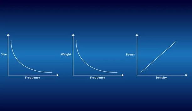 Helping Power Solutions Keep Up With Moore’s Law