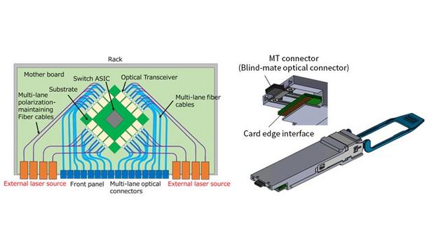 Furukawa Electric Develops An 8-Channel TOSA (Transmitter Optical Sub-Assembly) For CPO ELS Employing A Blind Mate Optical Connector