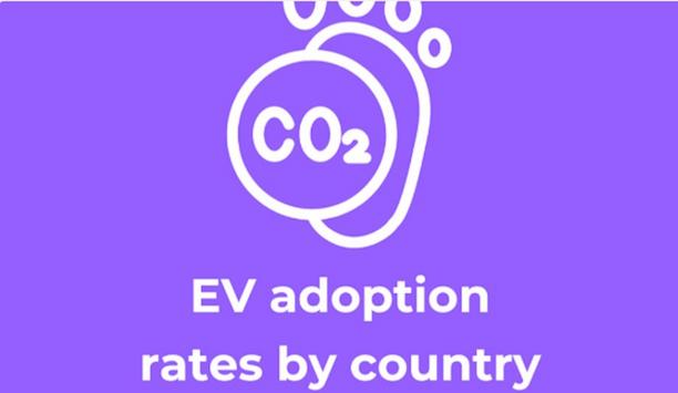 Global EV Adoption Trends And Incentives In 2020