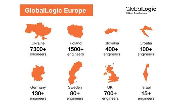 GlobalLogic's 10,000 Engineers Milestone In Europe