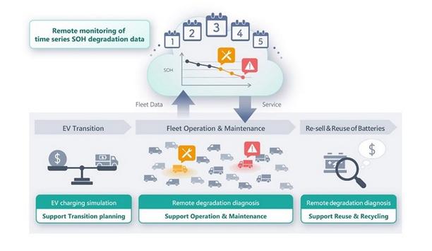 Hitachi High-Tech Develops The Service Of Remote Degradation Diagnostic Systems For On-Board Automotive Lithium-Ion Batteries