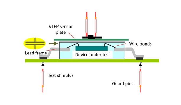 Keyinsight Explains How To Detect Near Short Defects In IC Wire Bonds With VTEP Technology