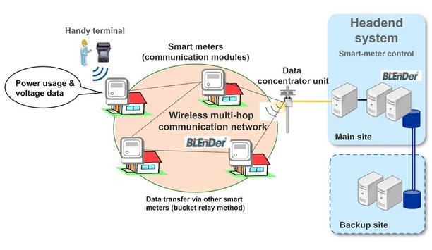 Mitsubishi Electric Deploys Smart Meters For Taiwan Power Company (Taipower)