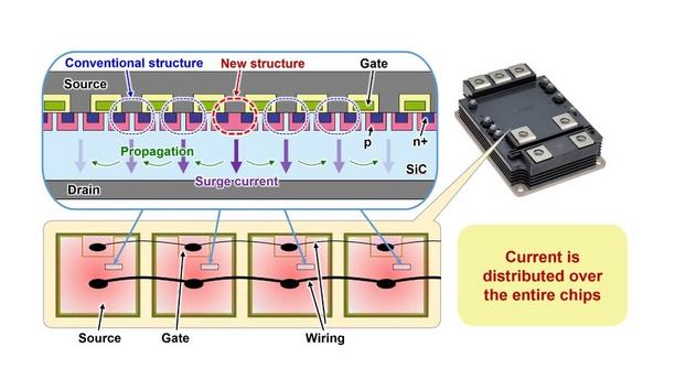 Mitsubishi Electric Develops SBD-Embedded SiC-MOSFET With New Structure For Power Modules