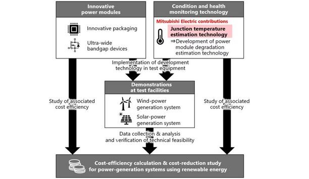 Mitsubishi Electric Power Modules Advancements