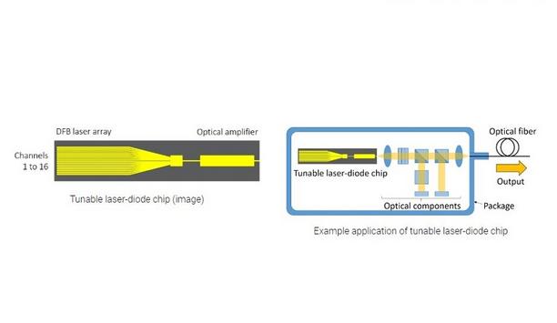 Mitsubishi Electric To Ship Samples Of Tunable Laser-Diode Chip For Optical-Fiber Communication