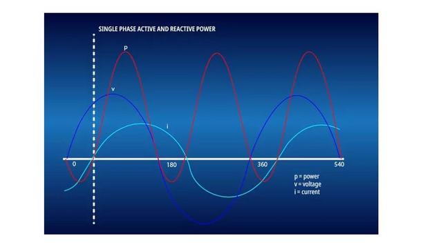 RECOM Explains Power Factor Correction