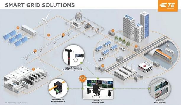 TE Connectivity Acquires Smart Grid Company Kries