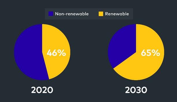 The New German Renewable Energy Act 2021