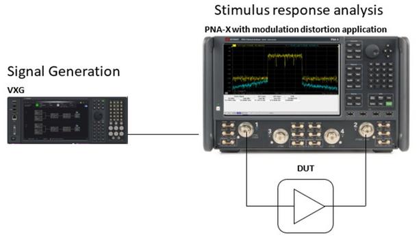 Keysight Discusses How To Measure An Amplifier’s EVM Using Only A Vector Network Analyzer (VNA) To Simplify Wideband Demodulation