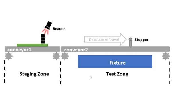 Keysight shares insights regarding how to automate the functional test