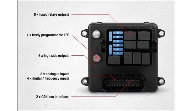 Würth Elektronik Introduces The CAN Box 8FR6 Programmable Solution For Power Supply